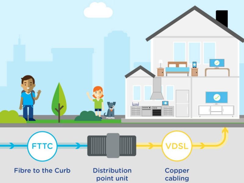 NBN-FTTC